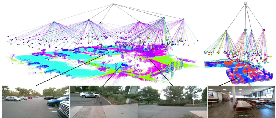 An illustrations of Semantic scene graphs, depicting identified objects and their relationships. 